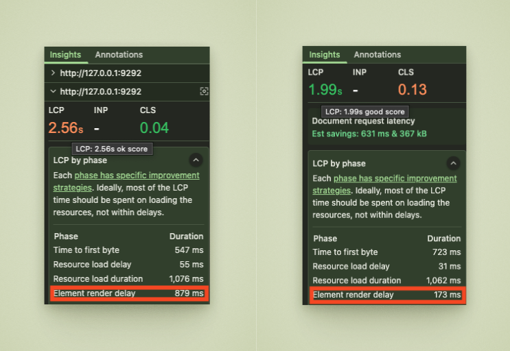 LCP render delay before and after removing unused CSS