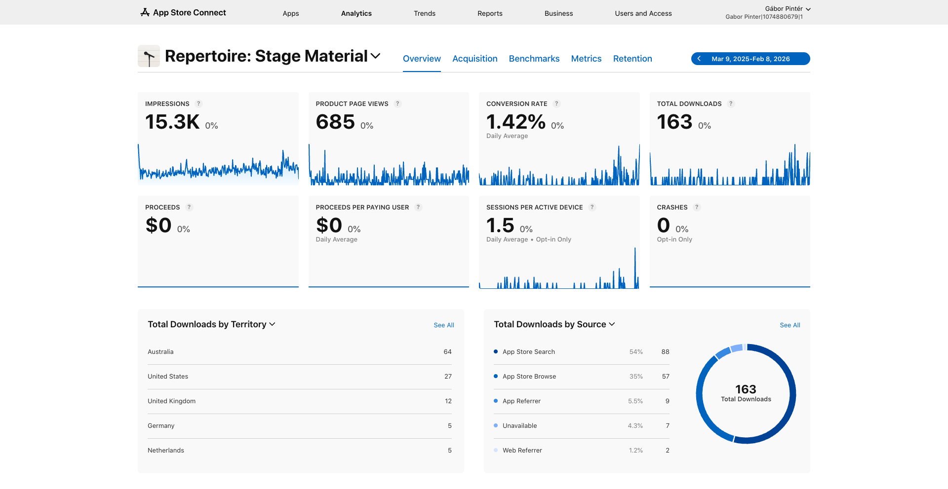 Screenshot of App Store developer dashboard, showing download stats